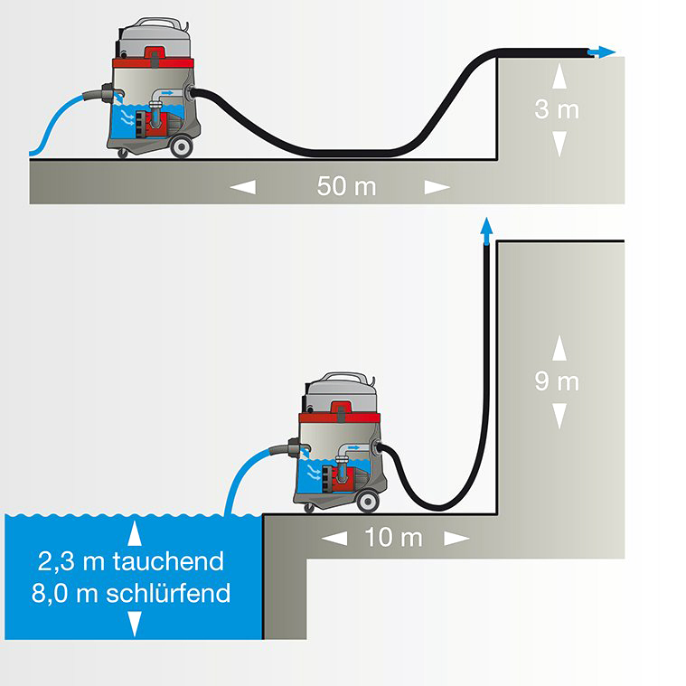 KPS Verlängerungsschlauch 10 Meter 
